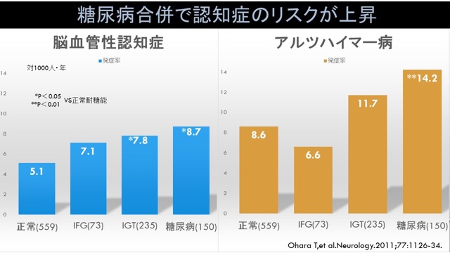 久山町研究