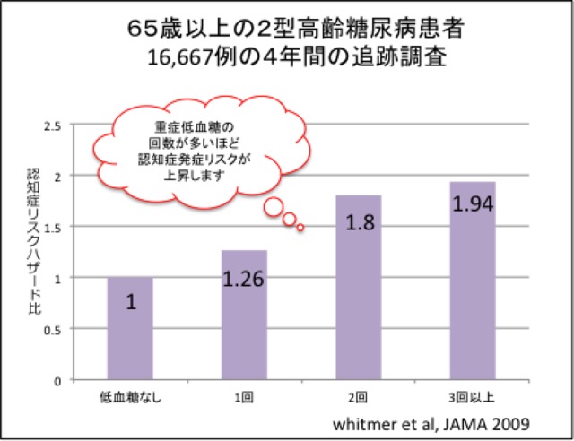 久山町研究