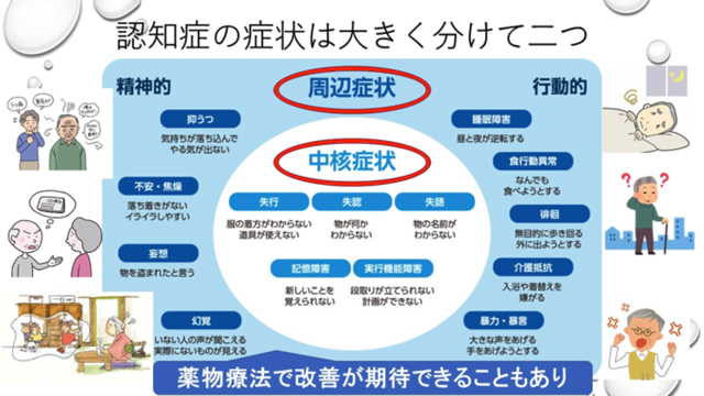 認知症の周辺症状