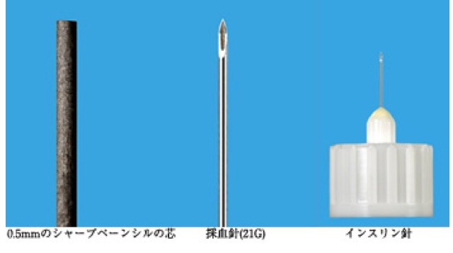 針の太さ