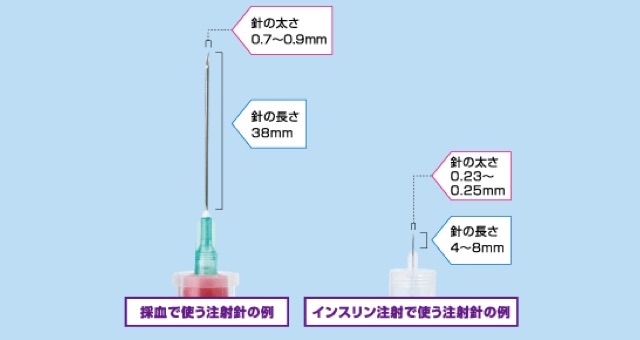 針の太さ