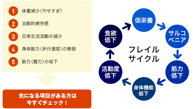 イメージ図