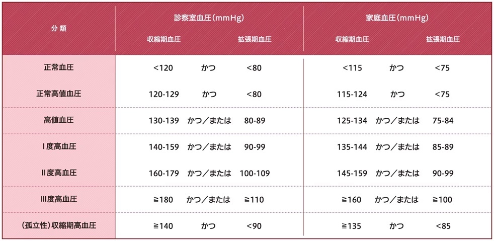 ガイドライン