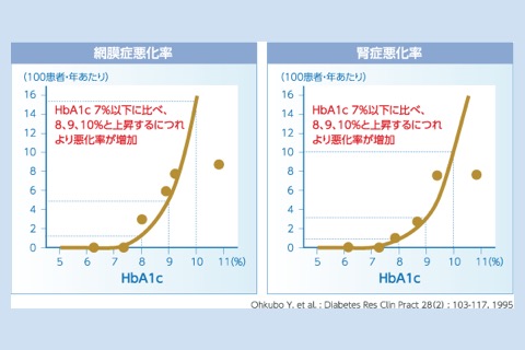 ヘモグロビンa1c