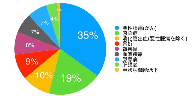 イメージ図