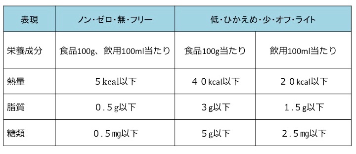 スポーツドリンク