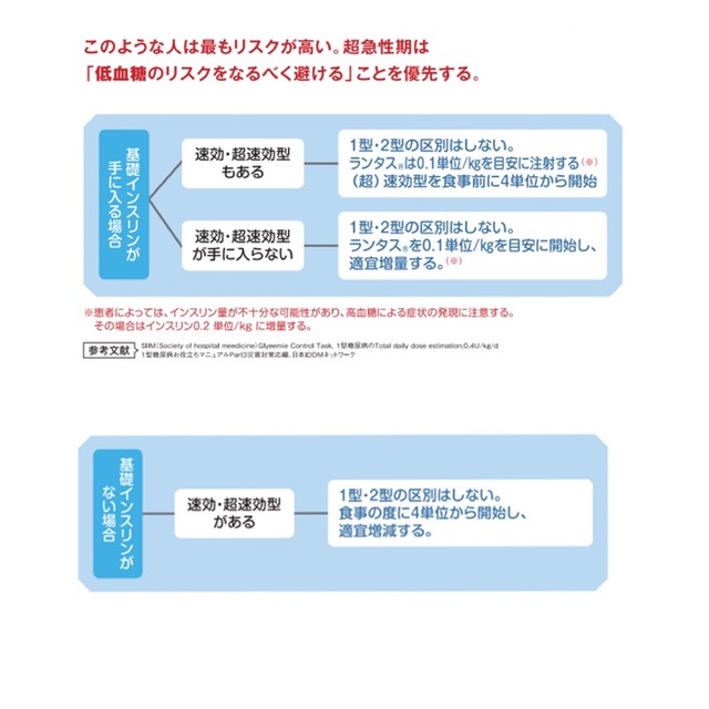 普段のインスリン投与量が言える人