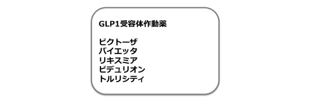 GLP1受容体作動薬